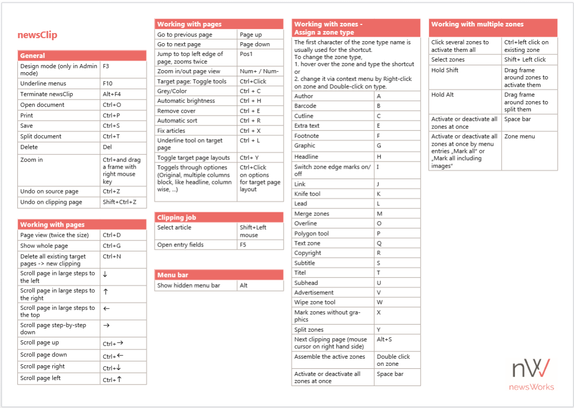 List of Shortkeys for newsClip, newsCorr, newsPress