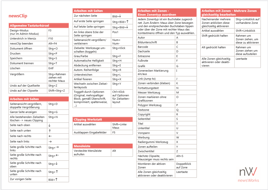 Tastaturkürzel für newsClip, newsCorr und newsPress