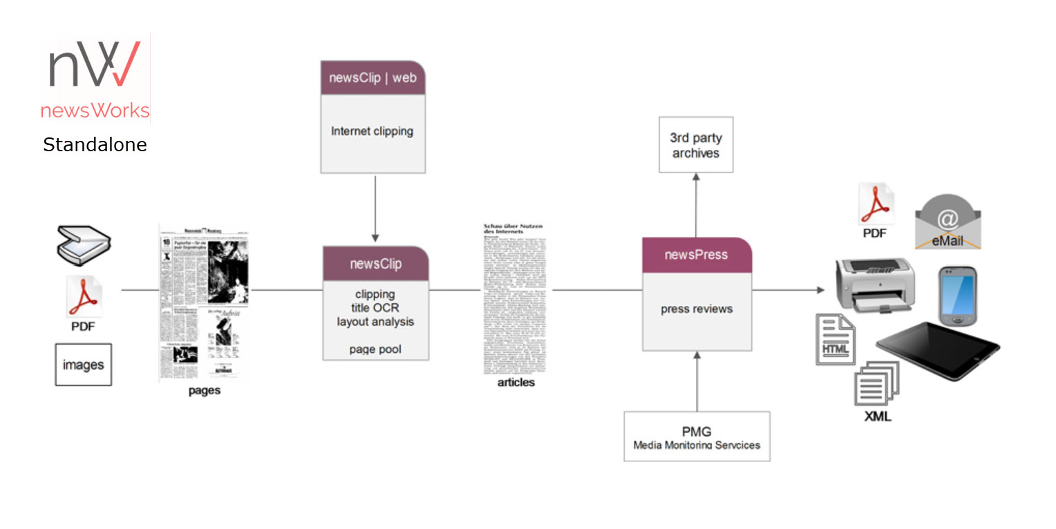 newsWorks Standalone